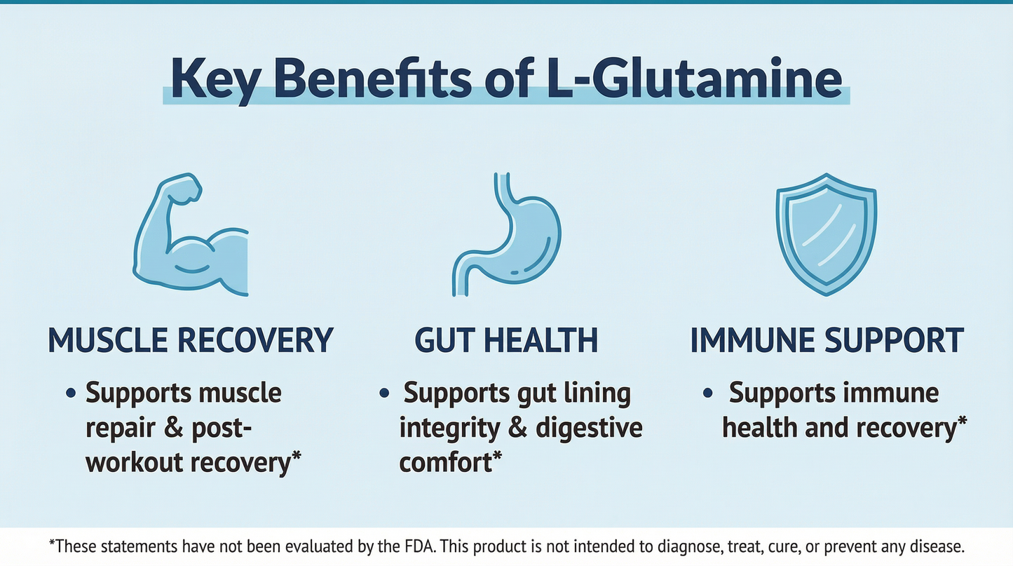 Musclemend™ Glutamine Powder