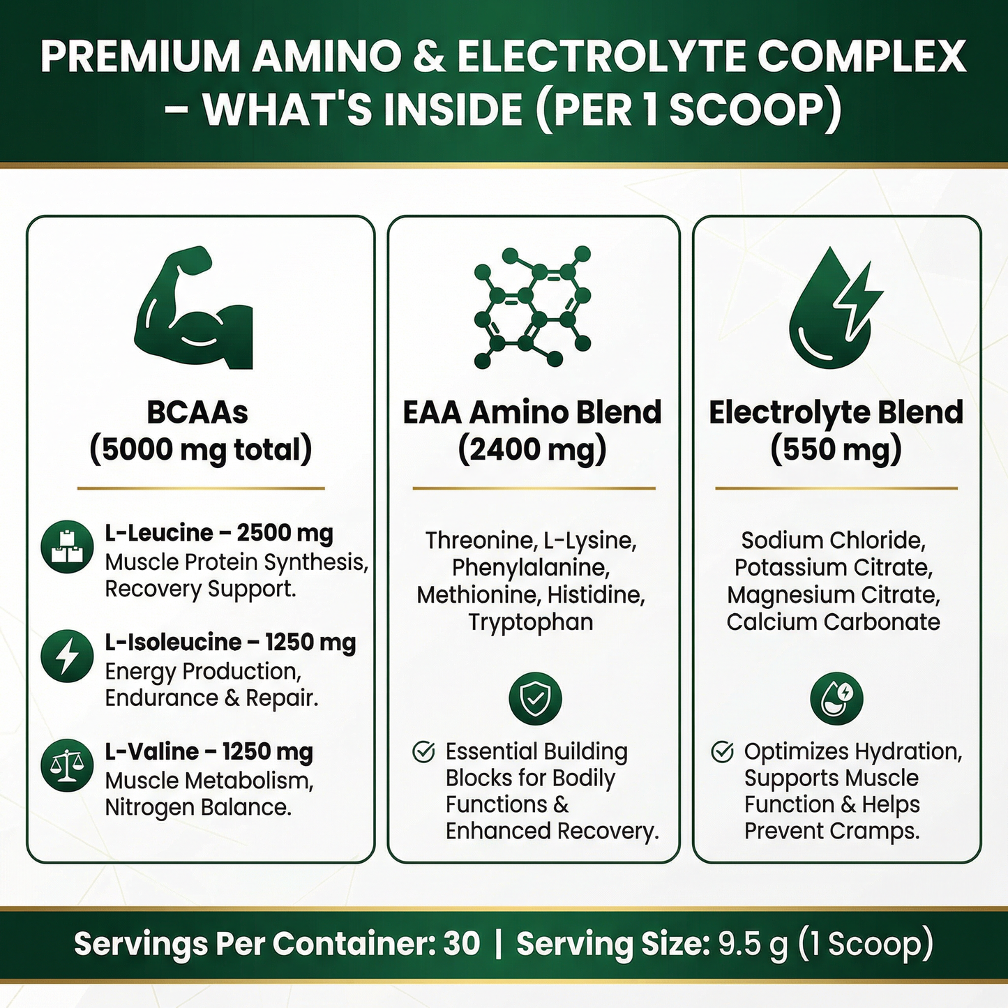 Amino Thrust™  Strawberry Candy BCAA + EAA