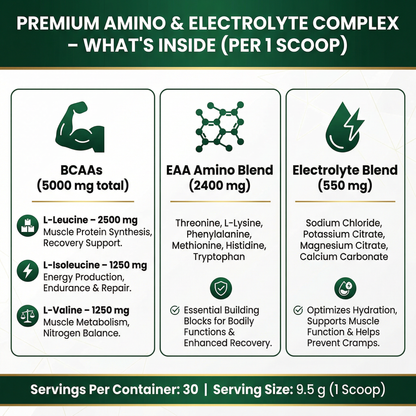 Amino Thrust™  Strawberry Candy BCAA + EAA