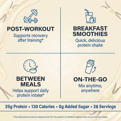 EvoWhey Prime™  Build & Recover